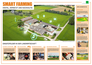 Poster Smart Farming